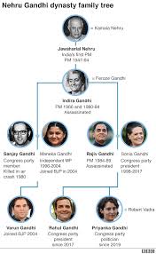 Rahul Gandhi Is This The End Of The Gandhi Dynasty Bbc News