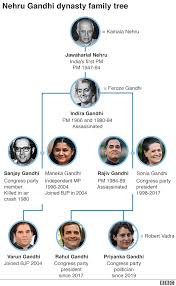 rahul gandhi is this the end of the gandhi dynasty bbc news