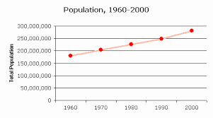 Censusscope Population Growth