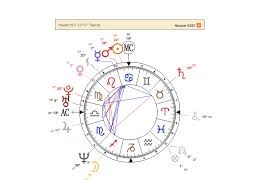 Competent In Depth Astrology Chart Free Interactive Birth