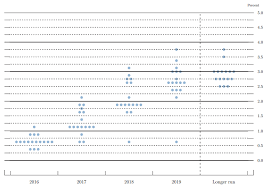 The president of the federal reserve bank. Fomc Meaning Fomc Interest Rate Decision Fed News Analysis