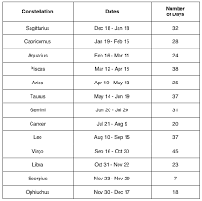 New Astrological Signs Chart Nasa Announces New Horoscope