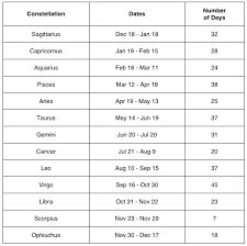 new astrological signs chart nasa announces new horoscope