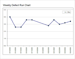 Run Chart In Excel Kozen Jasonkellyphoto Co