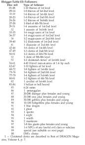 Followers3 Gif 508 867 Dnd Monsters Dragon Rpg Dnd