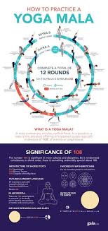 Yoga Mala Surya Namaskar Mantra Meaning Gaia Yoga Postures Ashtanga Yoga Yoga Mala