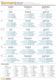 Download And Buy This Great German Common Verbs Poster From