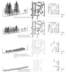 PDF] Sustainable campus: engaging the community in sustainability