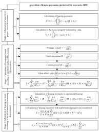The residual value formula looks like this: The Leasing Payments Calculation Technique For The Innovative Hpu Download Scientific Diagram