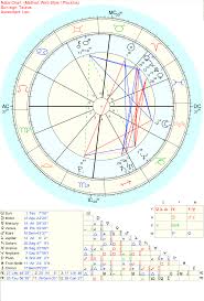 Does My Natal Chart Indicate Why I Like Dental Hygiene