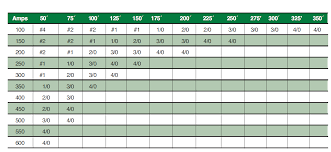 2 Actual Cable Size Welding Cable Wire Size Chart Www