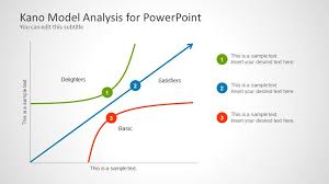 Kano Model Analysis For Powerpoint