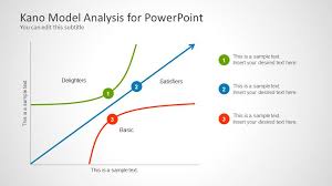 kano model analysis for powerpoint