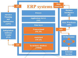 Pdf Integration Of Decision Making Components In Erp Systems Semantic Scholar