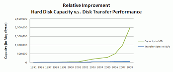 Evaluating Backup Software And Technology Technical Papers