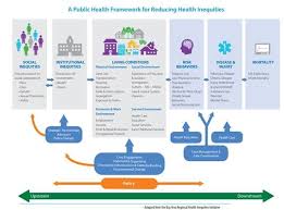 Don't make the mistake of thinking that you're too young to consider your health care needs. Health Equity Vermont Department Of Health