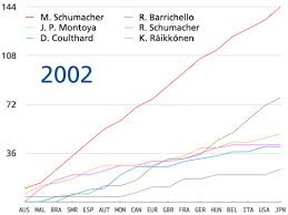 Just How Competitive Was The 2010 Formula 1 Season Brake