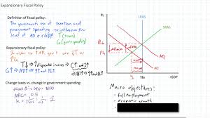 Fiscal Policy The Tax Multiplier Youtube