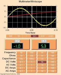 Net Real Time Graphics Tools For Instrumentation Process