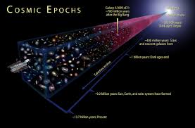 How Many Atoms Are There In The Universe Universe Today