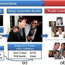 Click on the names below to learn more about their meaning, history and origins. Pdf Finding Celebrities In Billions Of Web Images