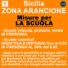 L'ecdc cambia i colori del bel paese. Sicilia Zona Arancione Da Oggi Tutte Le Regole In Foto Qds