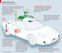 Look No Hands Self Driving Autonomous Vehicle Global Positioning System