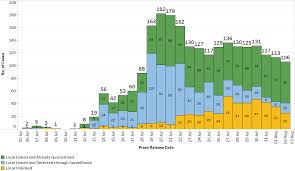 It was first identified in december 2019 in wuhan,. Moh News Highlights