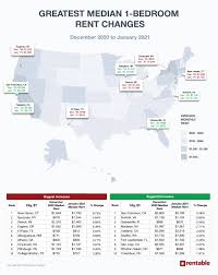 Arts, culture, education and industry are closely tied to the o.g. Us Average Rent 2020 Review America S Top Rent Report Rentable