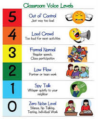 61 punctual noise level in the classroom chart