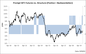 uso buy the pullback in crude prices the united states