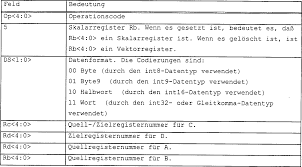 Kennst du noch weitere bedeutungen für die abkürzung ig? De19735349b4 Vector Processor And Method Of Operation Thereof Google Patents