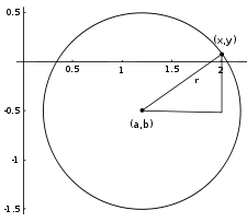 Pentru a calcula lungimea, mai trebuie cunoscuta si raza, astfel se afla circumferinta totala a cercului, cat reprezinta arcul determinat de unghiul respectiv, in cazul dvs. Cerc Wikipedia