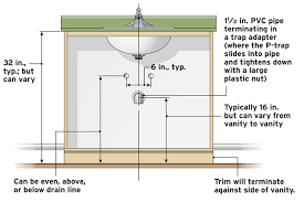 A Vessel Sink Conversion Fine