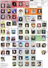 Naruto Complete Character Tree By Safrika Naruto Clans Anime Funny Naruto Naruto Characters