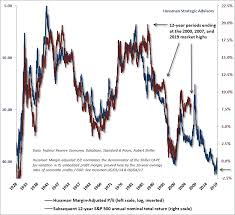 Image result for Eye Rest Green 1983 Hussmann