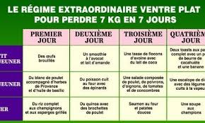Perdre Du Poids Le Celebre Regime Ventre Plat Pour Perdre 7 Kg En 7 Jours Regime Ventre Plat Regime Ventre Ventre Plat