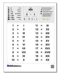 Roman Numerals Chart Updated