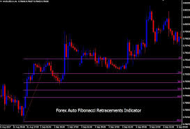 Forex Auto Fibonacci Retracement Indicator Trend Following