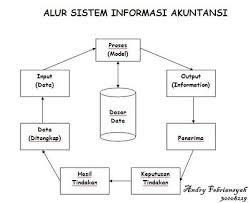 Maybe you would like to learn more about one of these? Sistem Informasi Akutansi Himsi Gunadarma