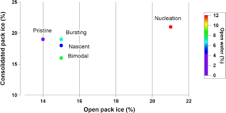 Here are the most common types of back pain—and what causes them: Percentages Of Total Time Hours Of Air Mass Back Trajectories Download Scientific Diagram