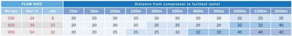 Determine The Correct Aluminium Compressed Air Pipe Size