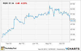 Sturm Ruger Stock Shattered On Earnings Miss The Motley Fool