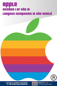 8 Of The 10 Largest Companies In The World Are American Grow Blog Traffic 10 Things Initial Public Offering