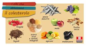 Pertanto, è un eccellente rimedio per ridurre il livwello di colesterolo; Molteplici Cibi Agiscono Sull Aumento O La Riduzione Di Colesterolo In Particolare Ecco Alcuni Alim Cibi Che Abbassano Il Colesterolo Cibo Consigli Alimentari