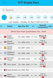 Tennisendirect.fr » classement atp 10.05.2021. Classement Atp Forum Tennis