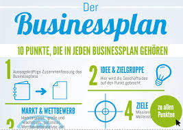 Choose from 500+ free sample business plans in a wide variety of industries. Businessplan Erstellen Schnell Einfach Mit Vorlage Businessplan Businessplan Vorlage Planer