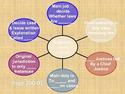 In another issue the supreme court changed its view on what it thought about how blacks and whites should live together. 1 How Many People Make Up The Supreme Court 2 How Long Does A Member Of The Supreme Court Have Their Job 3 What Does A Trial Court Have That The Supreme Ppt Download
