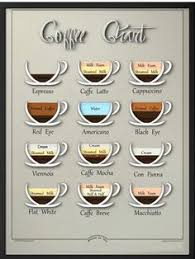 10 Best Coffee Charts Images Coffee Chart Coffee Recipes