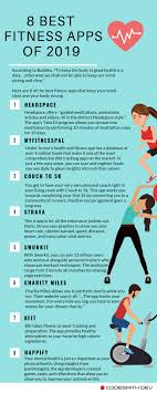 Pin On Wellness